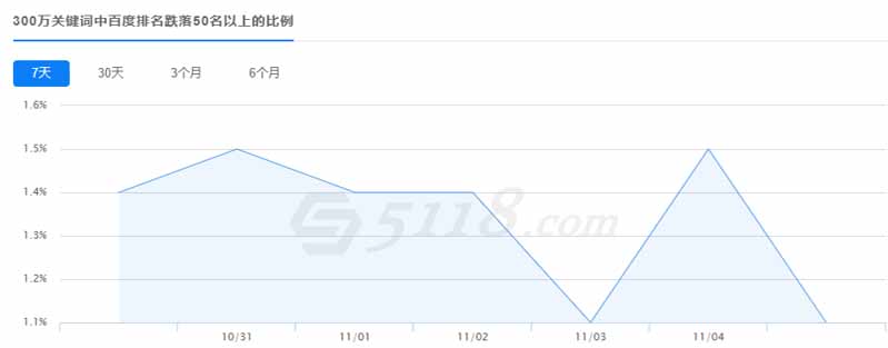 百度开始大范围打击快排:个别网站关键词清零(图1) 百度开始大范围打击快排:个别网站关键词清零(图1)