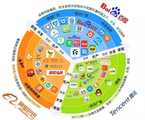 涨见识！阿里巴巴、腾讯、百度的名字是这样来的(图1)