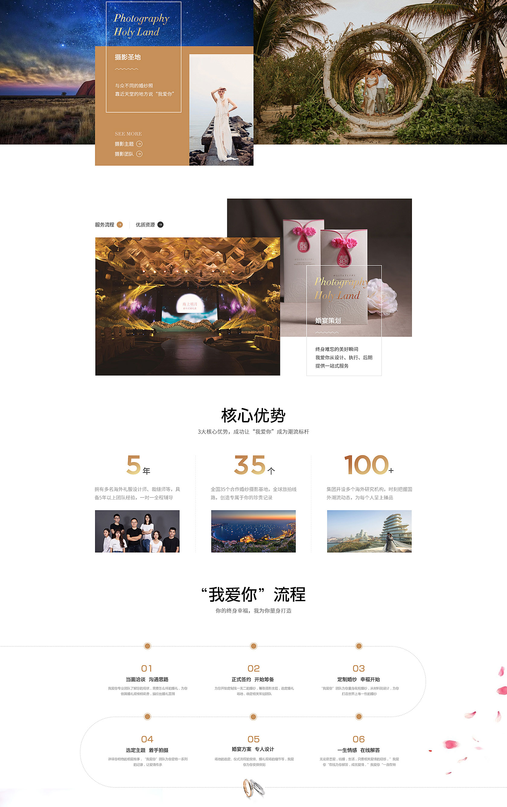 营销型网站总结(图2)