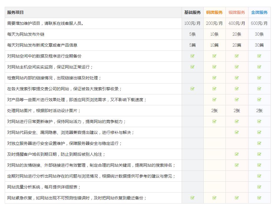 10年网站维护经验是您网站维护放心之选(图2)