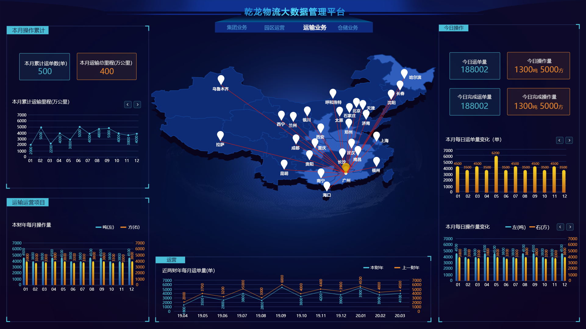 乾龙物流集团&nbsp;(图5)